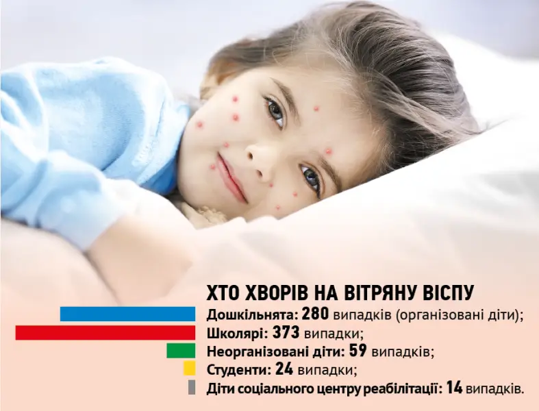 Кременчук у цифрах: інфекційні виклики 2024 року та як місто на них реагувало