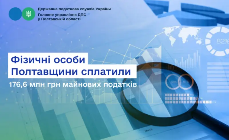 Майнові податки від фізосіб: бюджети Полтавщини отримали понад 176 мільйонів гривень