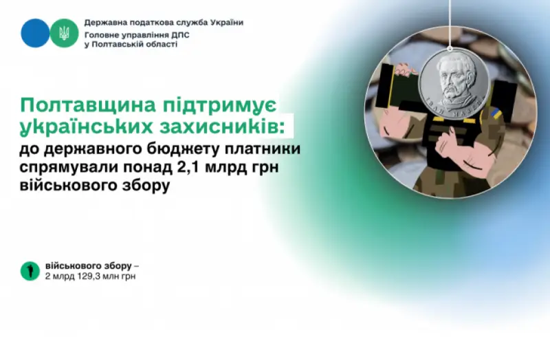 Понад 2 мільярди для оборони: полтавці сплатили рекордний військовий збір за пів року