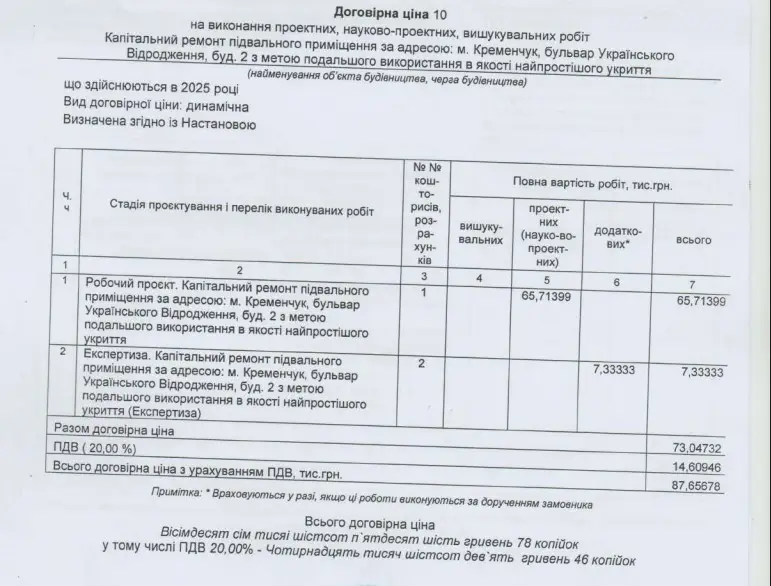 Підвал спортшколи в Кременчуці перетворять на укриття: розробляють проєкт ремонту