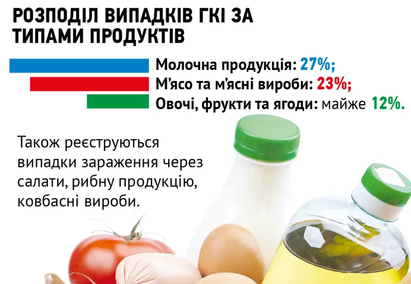 Кременчук у цифрах: інфекційні виклики 2024 року та як місто на них реагувало