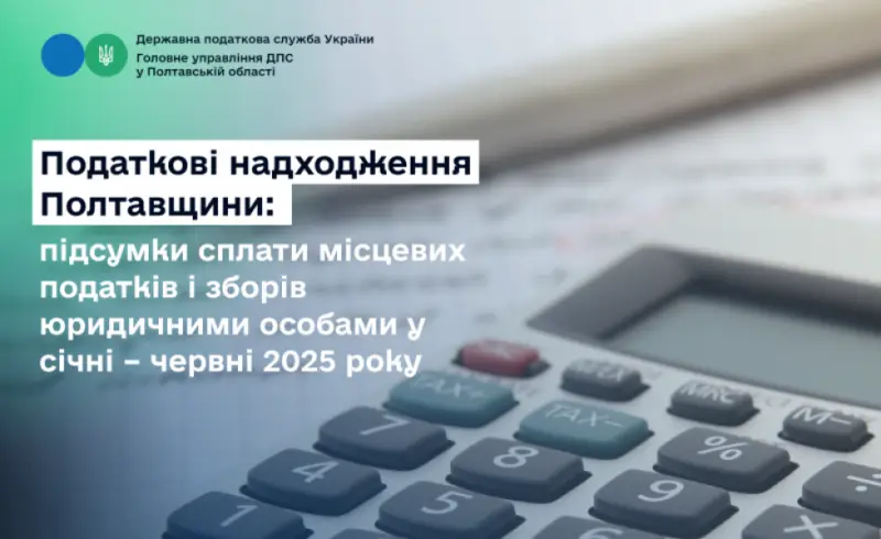 Місцеві бюджети Полтавщини поповнилися на 1 652,24 млн грн від юридичних осіб за шість місяців 2025 року